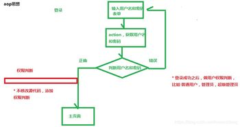Struts2攔截器在ST模式呼吸機監控系統中的應用