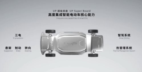 悠跑科技發布超級底盤與超級艙體 重新定義造車新模式