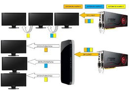 性能不是唯一 新應用時代下全功能顯卡與ST模式呼吸機的跨界分析與啟示